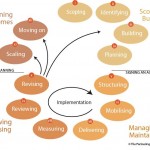 Partnering Cycle Illustration
